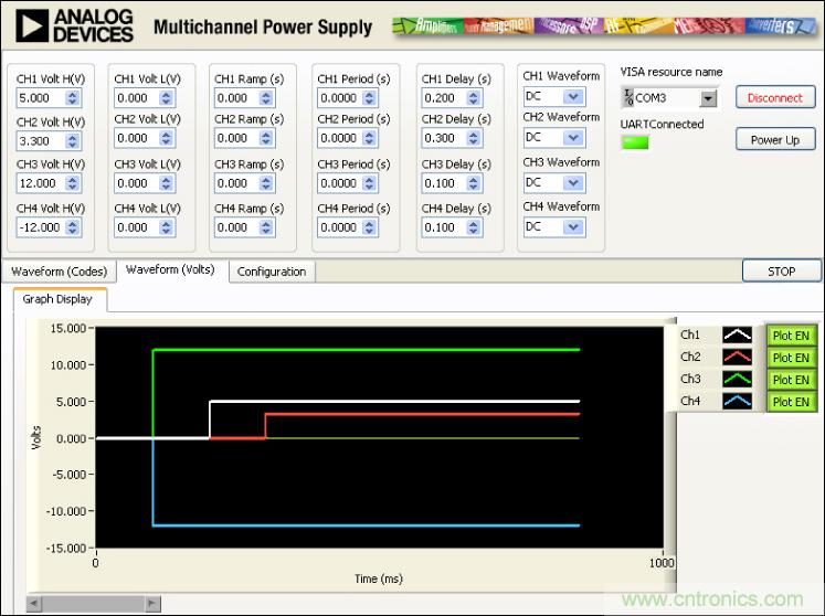 ADuC7026提供可編程電壓，用于評(píng)估多電源系統(tǒng)