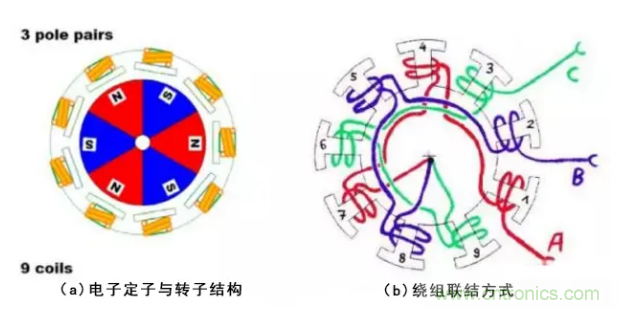 最全講解&mdash;&mdash;無刷電機工作及控制原理
