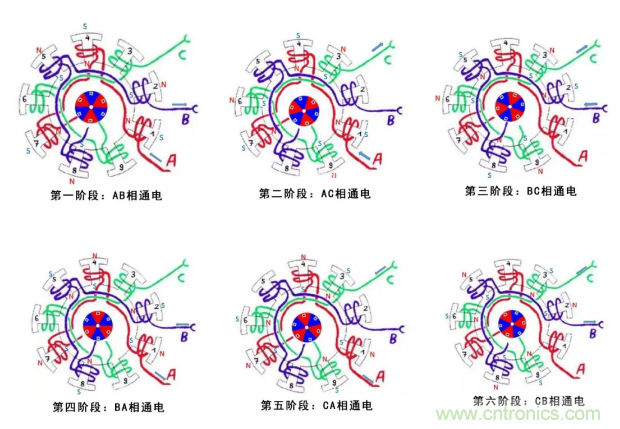最全講解&mdash;&mdash;無刷電機工作及控制原理