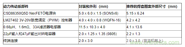 如何平衡DC/DC轉換器的散熱、EMI、封裝？