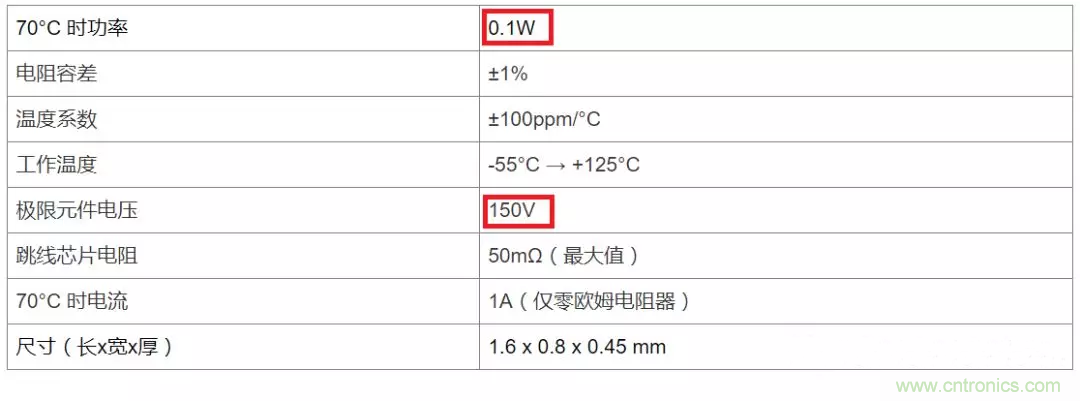 電阻有了&ldquo;額定功率&rdquo;，為什么還有&ldquo;額定電壓&rdquo;？