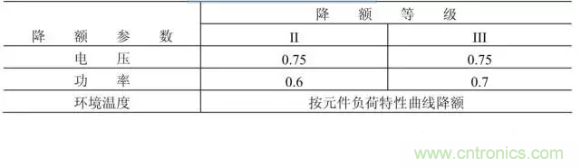 電阻有了&ldquo;額定功率&rdquo;，為什么還有&ldquo;額定電壓&rdquo;？