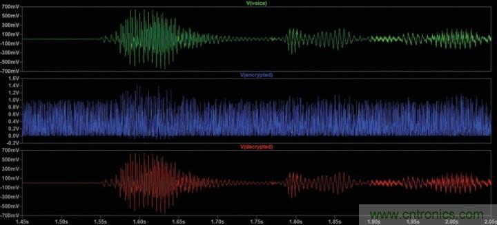 LTspice音頻WAV文件:使用立體聲和加密語音消息