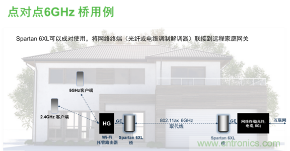 安森美Quantenna的Wi-Fi 6和Wi-Fi 6E 技術與方案使聯接更快、更廣、更高效
