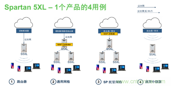 安森美Quantenna的Wi-Fi 6和Wi-Fi 6E 技術與方案使聯接更快、更廣、更高效