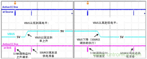 快充過程中電源適配器與手機是如何通信的？