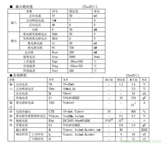 必看，猝不及防的玄妙！開(kāi)關(guān)電源快速確定反饋回路的參數(shù)