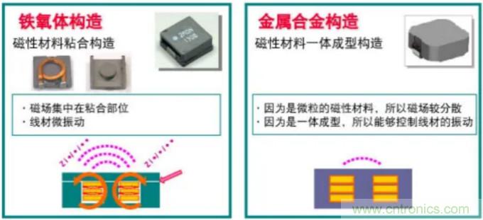 為什么醫療設備青睞村田的金屬合金功率電感器？