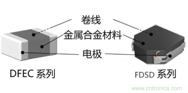 為什么醫療設備青睞村田的金屬合金功率電感器？