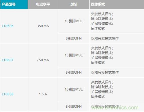 降壓轉換器的“理想型”是啥樣的?當然是...... 降壓轉換器的“理想型”是啥樣的?當然是......
