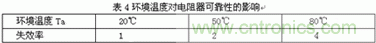 如何讓電路的心臟&mdash;&mdash;&ldquo;電源&rdquo;更可靠