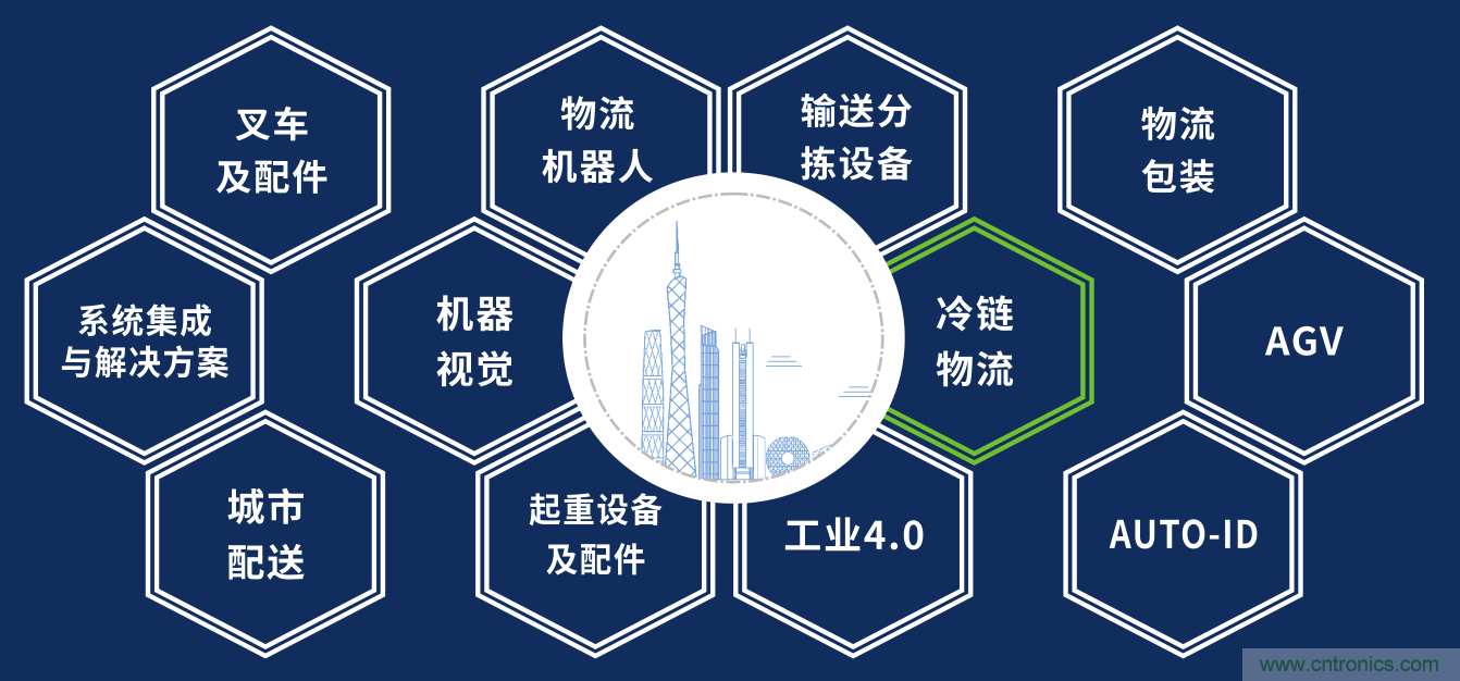 2020中國（廣州）國際物流裝備與技術展覽會