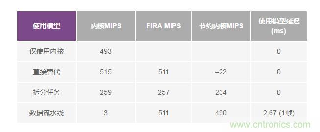 如何解放你的內核？硬件加速器&ldquo;使用指南&rdquo;奉上
