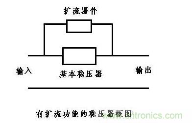 什么是擴流電路？如何設計擴流電路？