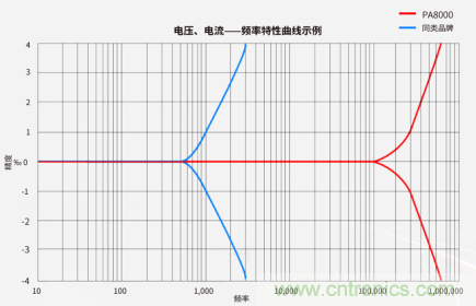超聲換能器參數測試 超聲換能器參數測試