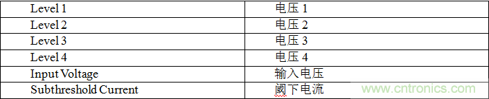 多級存儲器與模擬內存內計算完美融合，人工智能邊緣處理難題迎刃而解