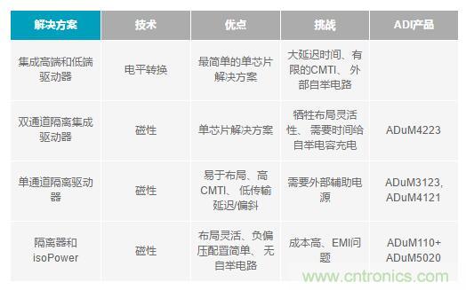 如何激發(fā)GaN&ldquo;潛能&rdquo;？想知道的看這里來(lái)