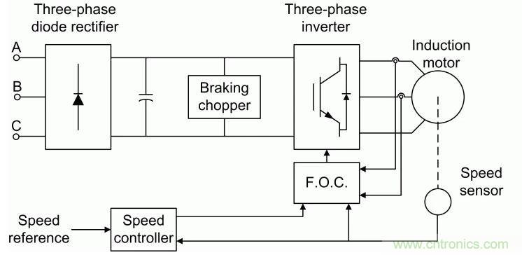 如何用FOC電機控制MATLAB仿真！