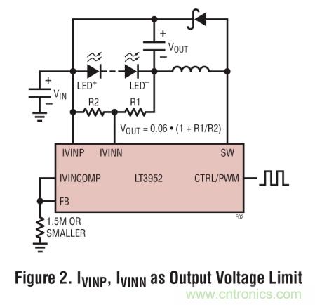 具集成型電壓限制功能的3A、1MHz降壓模式LED驅(qū)動(dòng)器