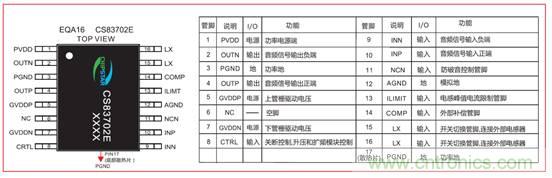 單節鋰電3.7V單聲道音頻功放IC解決方案 單節鋰電3.7V單聲道音頻功放IC解決方案