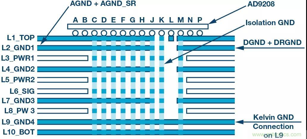 高速 ADC 咋有這么多不同的電源軌和電源域呢? 高速 ADC 咋有這么多不同的電源軌和電源域呢?