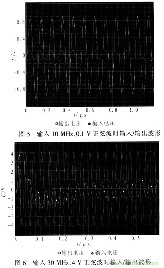 如何通過可變增益放大器LMH6505實現(xiàn)AGC電路設(shè)計？