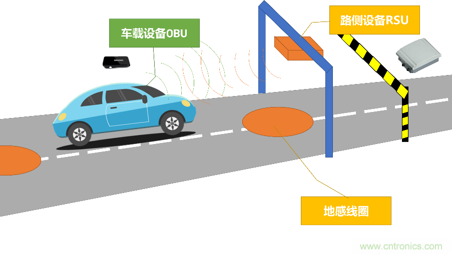 安裝率近100%、2億+的汽車ETC基礎資源，如何撐起智慧交通與智慧城市的想象？