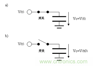 如何通過高精度模數轉換器的驅動來優化模擬前端? 如何通過高精度模數轉換器的驅動來優化模擬前端?