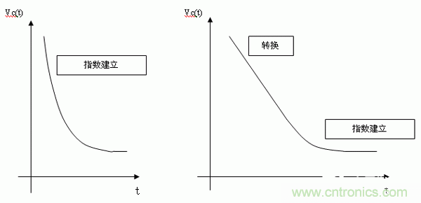 如何通過高精度模數轉換器的驅動來優化模擬前端? 如何通過高精度模數轉換器的驅動來優化模擬前端?