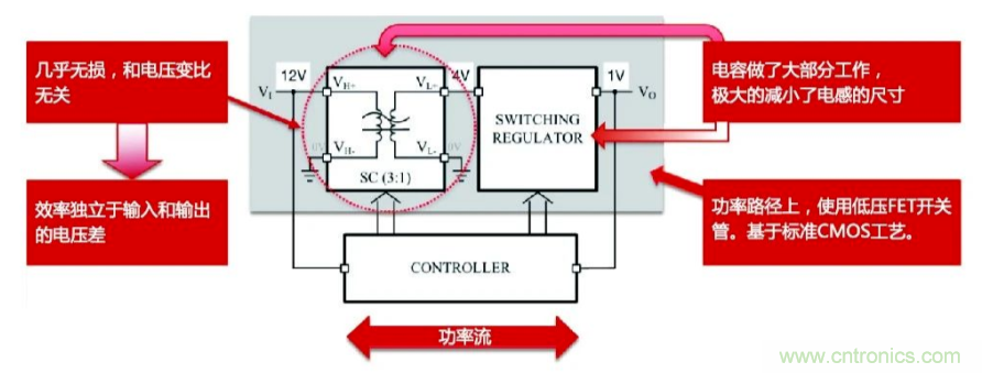 關于電荷泵電源，你想知道的都在這里~~~