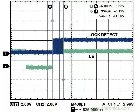 ADI教你如何把PLL鎖定時間從4.5 ms 縮短到 360 μs？