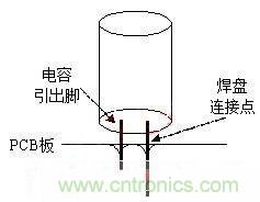 如何&ldquo;快速&rdquo;估算電容器的介電吸收？