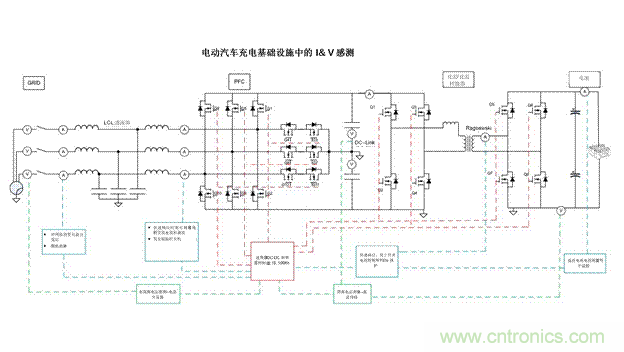 EV充電器未來趨勢：更快、更安全、更高效