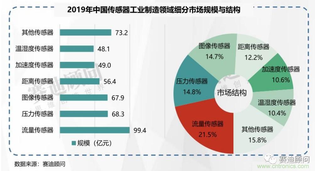 頭部中外廠商集結(jié),SENSOR CHINA打造傳感器供應鏈全聯(lián)接時代