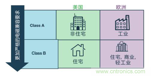 如何設計高壓隔離式電源,輕松實現緊湊、低 EMI 目標? 如何設計高壓隔離式電源,輕松實現緊湊、低 EMI 目標?