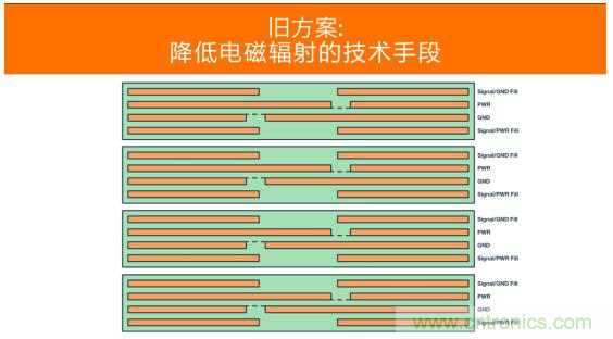 如何設計高壓隔離式電源,輕松實現緊湊、低 EMI 目標? 如何設計高壓隔離式電源,輕松實現緊湊、低 EMI 目標?