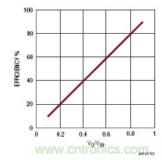 線性調節器和開關模式電源的基本概念