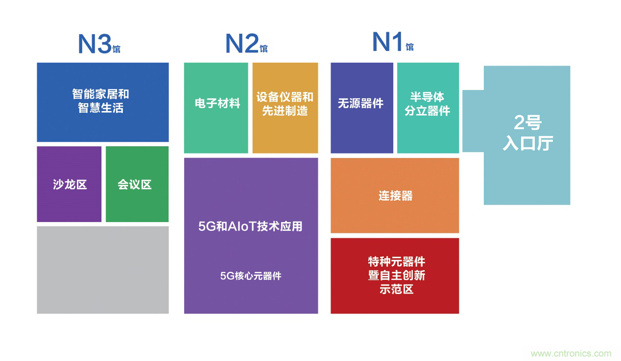 連接器新格局正在形成，乘風破浪你在哪里？