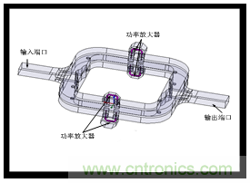深入理解毫米波應用，四路毫米波空間功率合成技術介紹