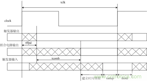 信號(hào)完整性系列之&ldquo;信號(hào)完整性簡(jiǎn)介&rdquo;
