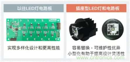 車載電池欠壓時，僅1枚芯片即可實現安全亮燈的LED驅動器