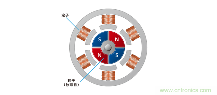 如何提高EV驅動電機效率,磁鐵的改進是關鍵 如何提高EV驅動電機效率,磁鐵的改進是關鍵