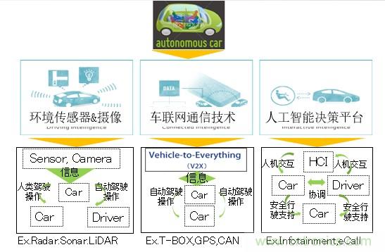 解除車企高質(zhì)量發(fā)展&ldquo;后顧之憂&rdquo;，打造車載電子系統(tǒng)創(chuàng)新存儲(chǔ)解決方案