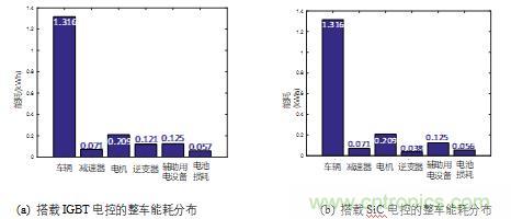 碳化硅功率模塊及電控的設(shè)計(jì)、測(cè)試與系統(tǒng)評(píng)估