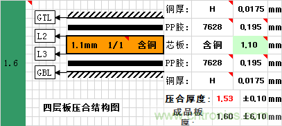 信號完整性系列之&ldquo;減小串擾的3W原則&rdquo;