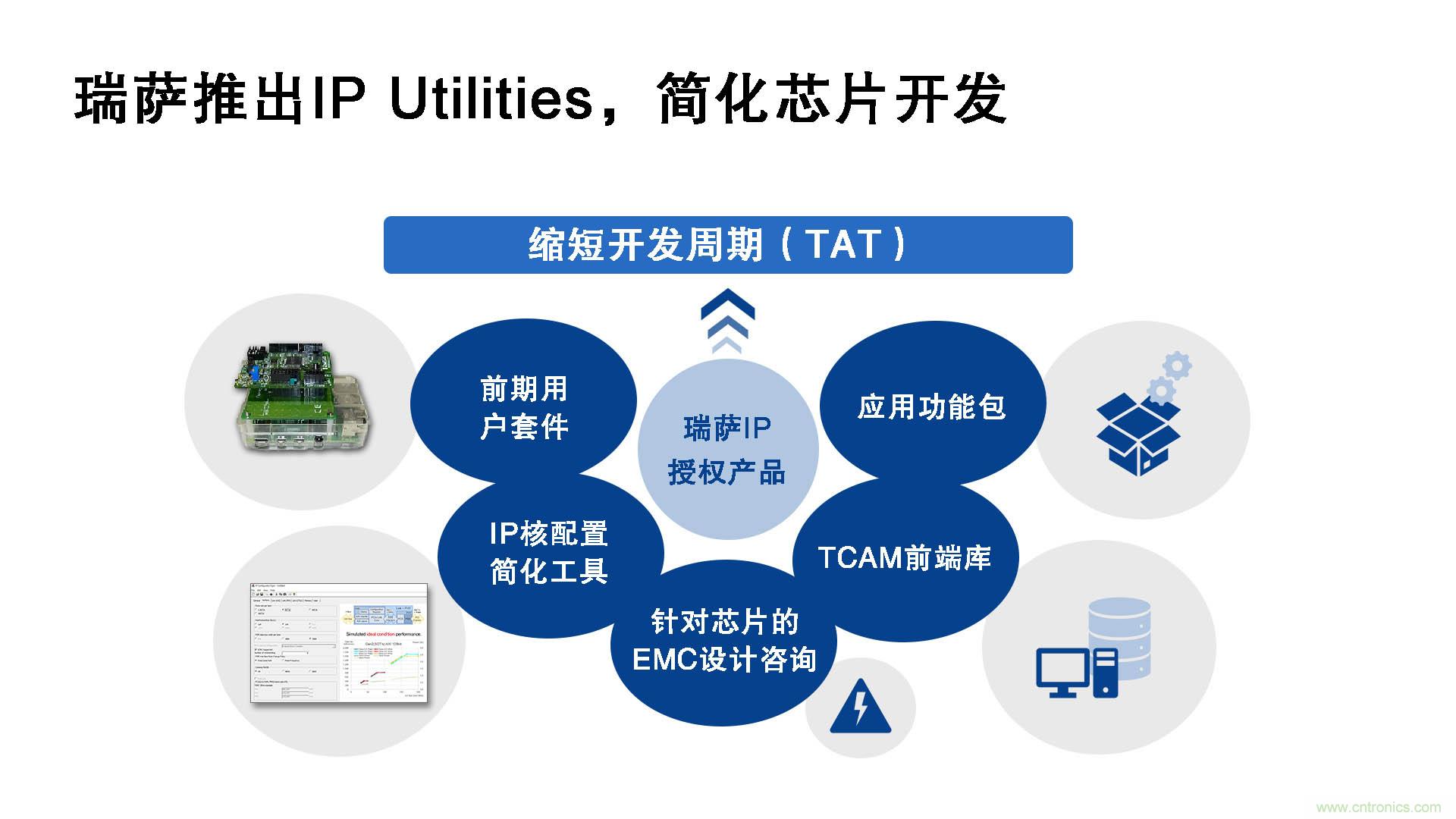 瑞薩電子推出IP Utilities，強化IP授權業(yè)務，助力芯片開發(fā)