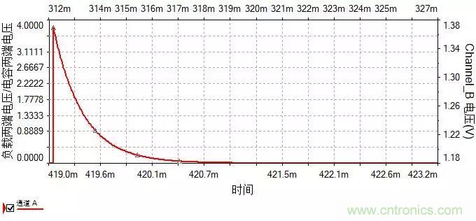 如何選擇單相橋式整流濾波電路中的電容電阻？