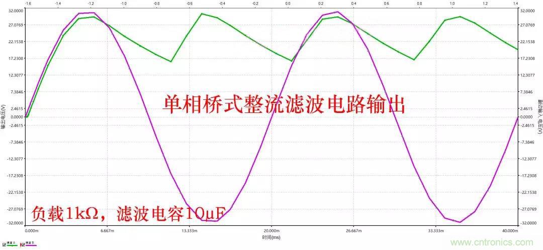 如何選擇單相橋式整流濾波電路中的電容電阻？