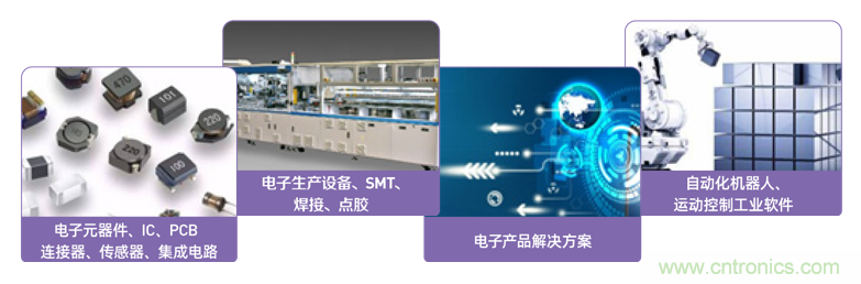 EIMS電子智能制造展觀眾預登記全面開啟！深圳環球展邀您參加，有好禮相送！