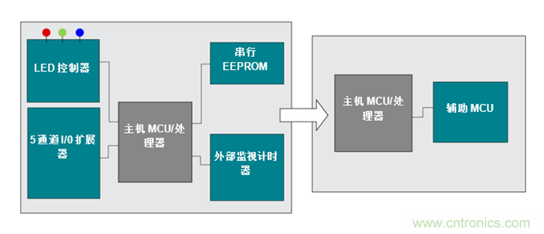 如何讓通用微控制器MSP430&trade;集成多種功能來簡化設計？